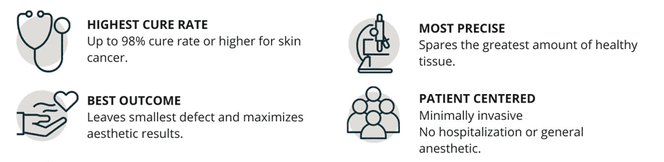 Advantages of Mohs surgery Illustration